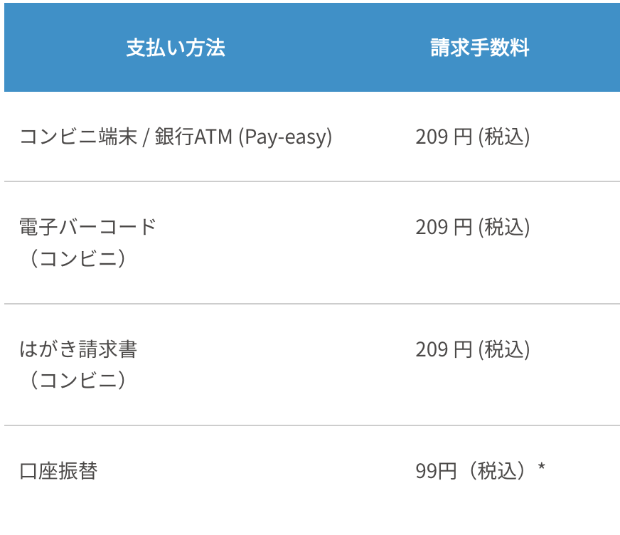 後払い（コンビニ/ATM）・atone 翌月払い（コンビニ/口座振替